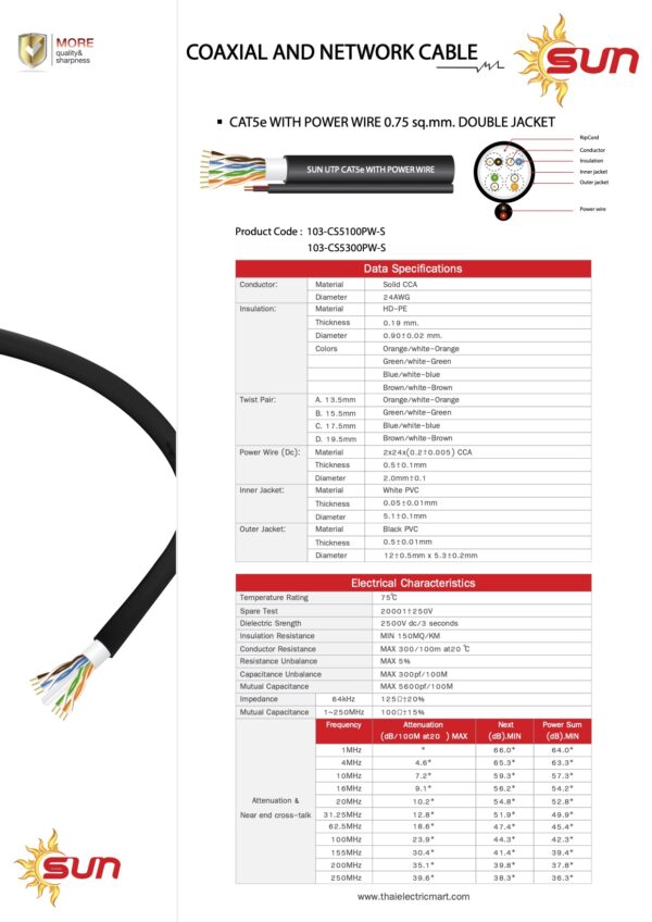 สเปค cat5 sun