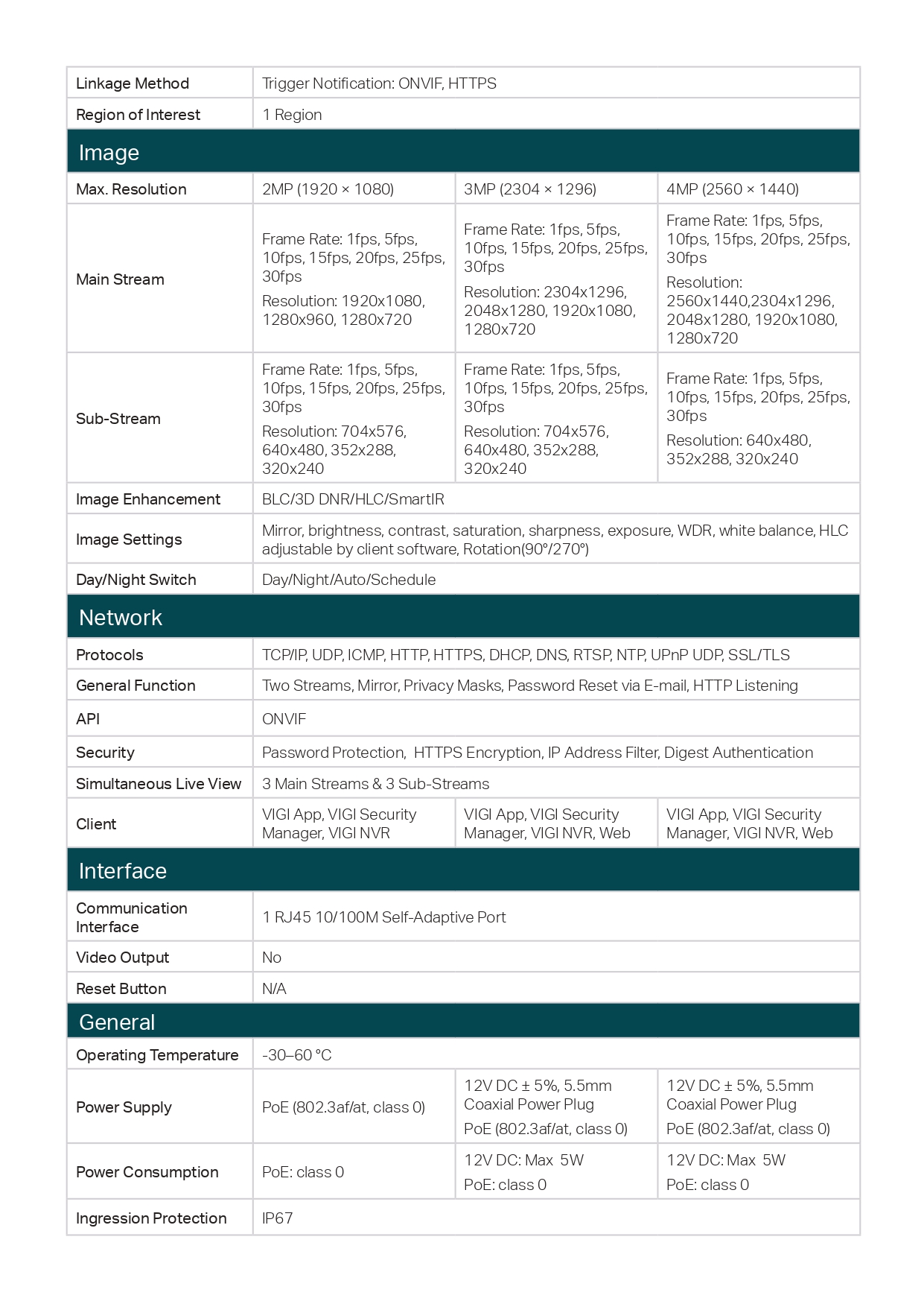 datasheet VIGI C3X0I2.8 4 6mm page 0005