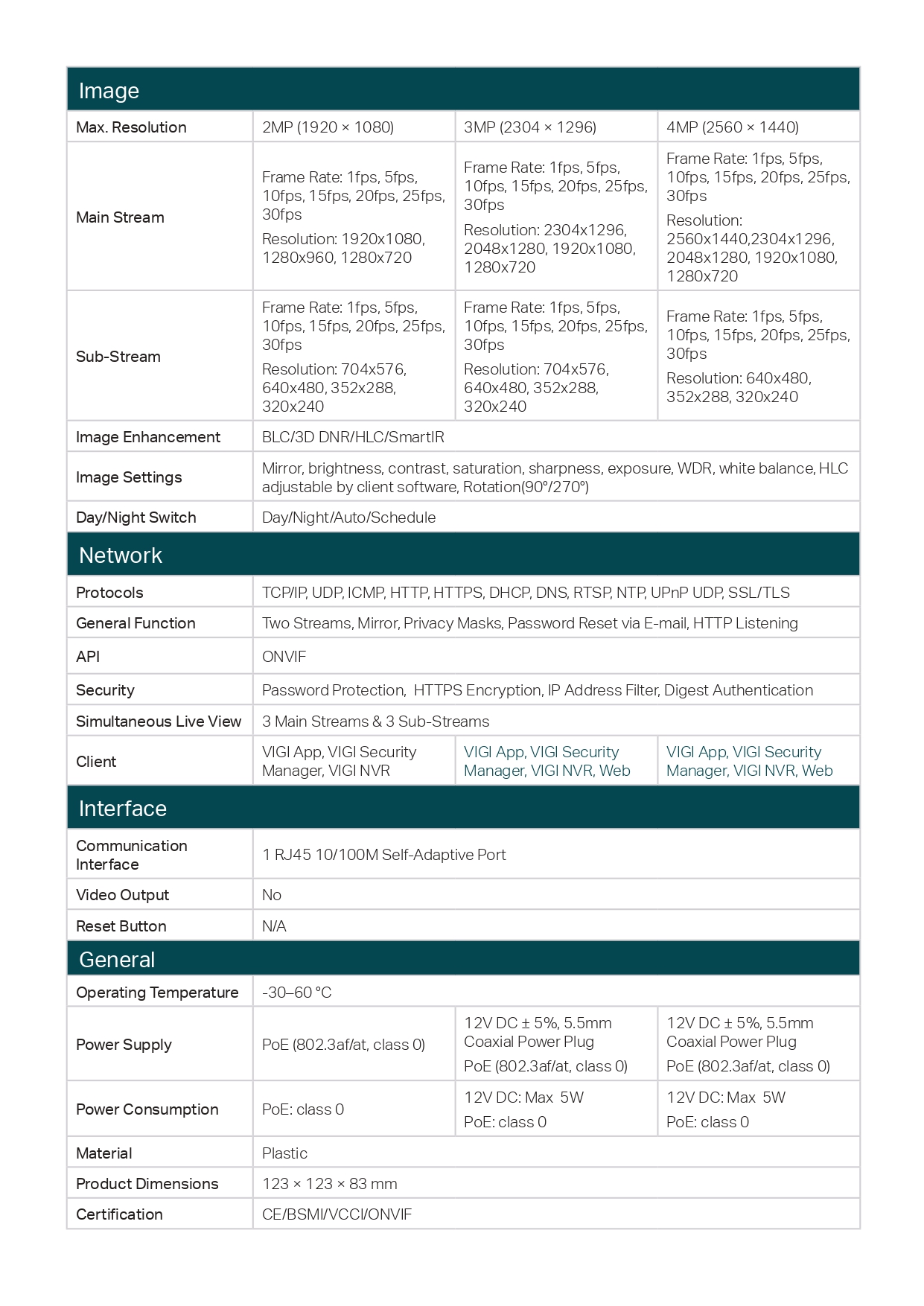 datasheet VIGI C4X0I2.8 4 mm 1.0 page 0005