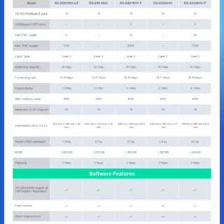 Ruijie Reyee  RG-ES218GC-P 18-Port